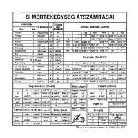 SI Tabel ajutător în limba maghiară - s/i/SI-mertekegyseg-atszamitasai.jpg